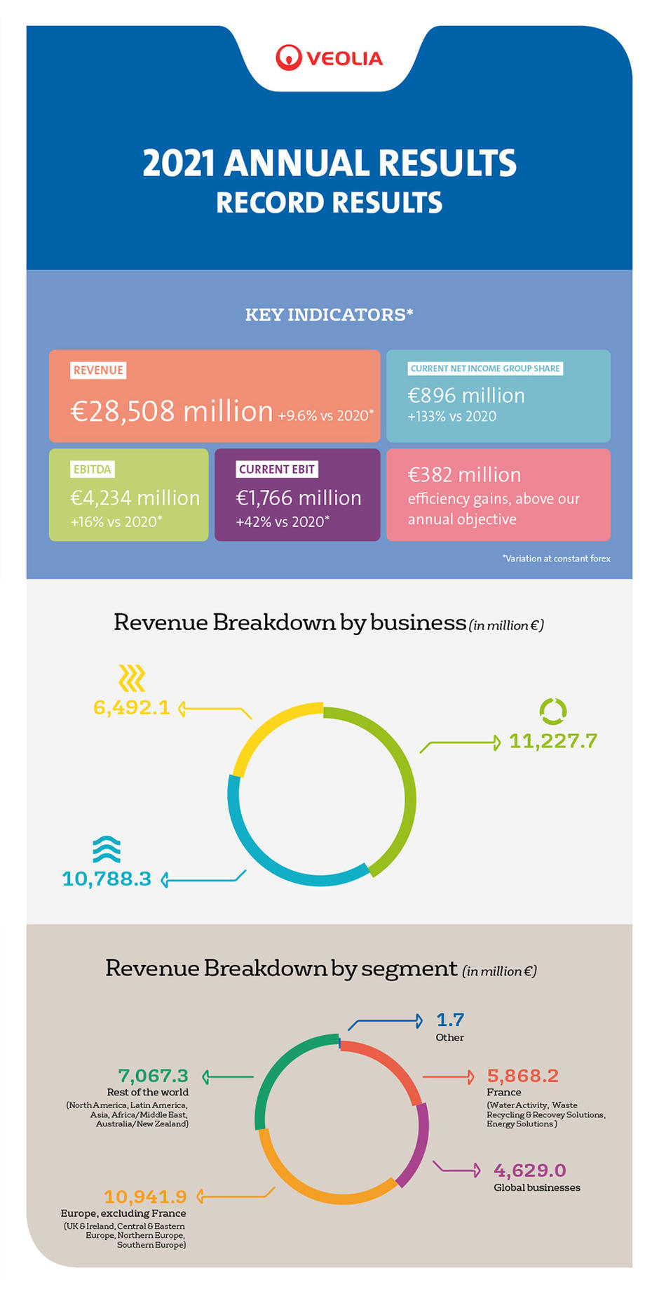 veolia investor presentation 2021